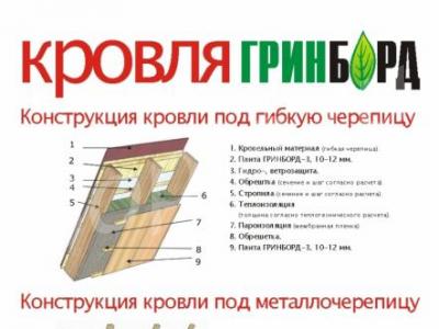  ( ) GreenBoard 