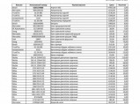 Deutz Cummins ISF3.8 OM 906 OM 904 OM 366 / Екатеринбург