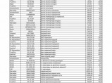 Deutz Cummins ISF3.8 OM 906 OM 904 OM 366 / Екатеринбург